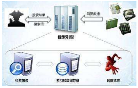 兰州市网站建设,兰州市外贸网站制作,兰州市外贸网站建设,兰州市网络公司,子域名和子目录哪个更适合SEO搜索引擎优化