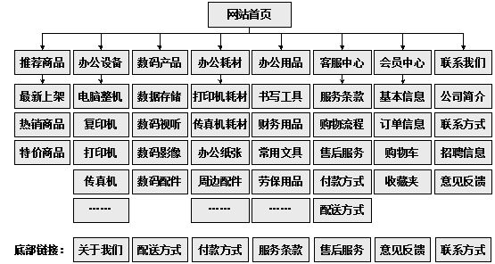 兰州市网站建设,兰州市外贸网站制作,兰州市外贸网站建设,兰州市网络公司,助你快速提升网站用户体验的4个SEO技巧