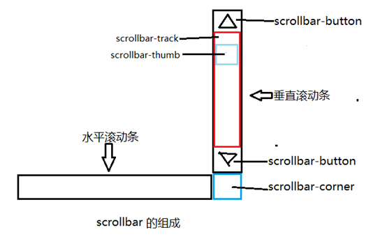 兰州市网站建设,兰州市外贸网站制作,兰州市外贸网站建设,兰州市网络公司,深圳网站建设教你如何自定义滚动条样式或者隐藏